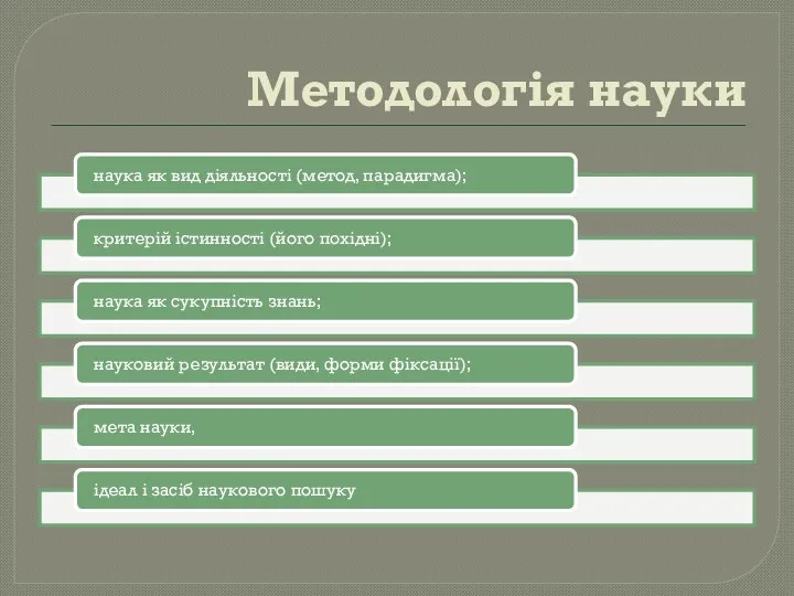 Методологія науки