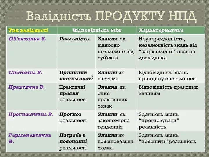 Валідність ПРОДУКТУ НПД