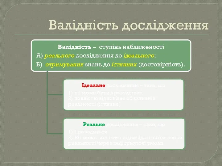 Валідність дослідження