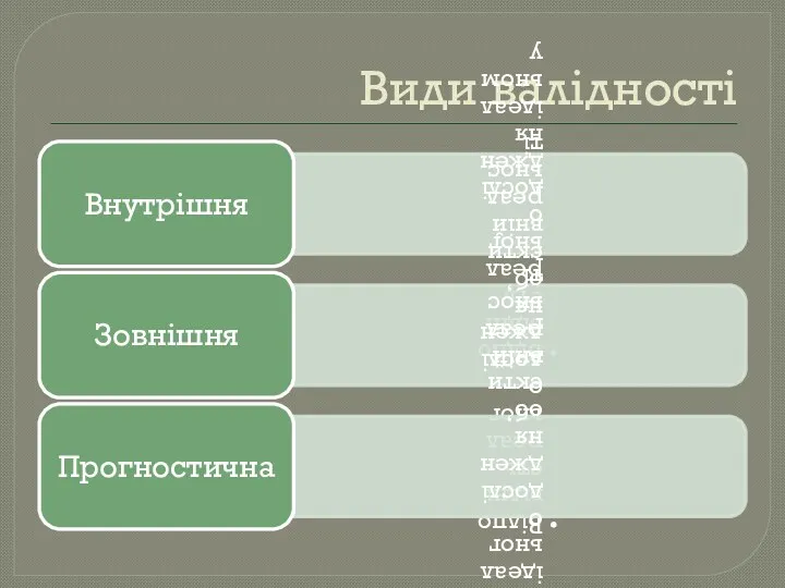 Види валідності