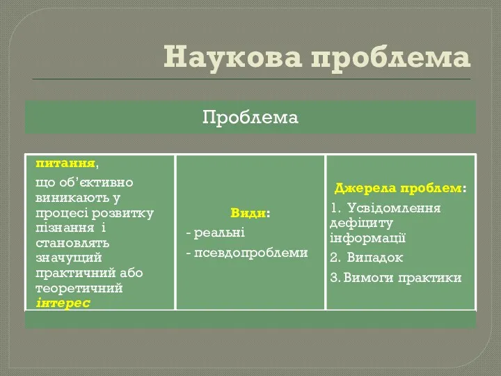 Наукова проблема