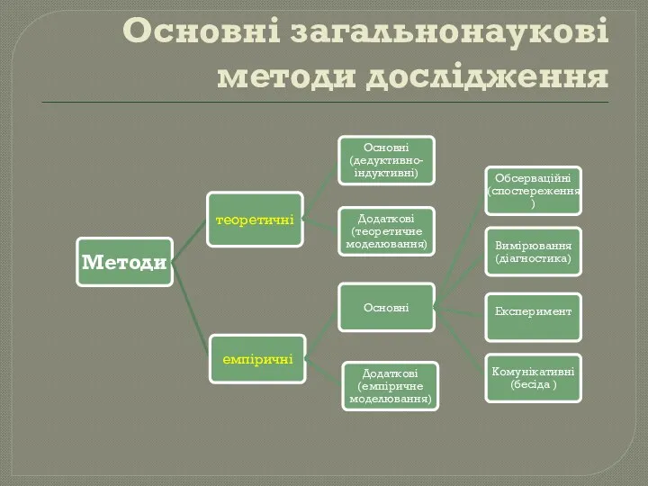 Основні загальнонаукові методи дослідження