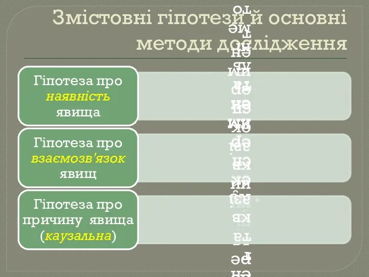 Змістовні гіпотези й основні методи дослідження