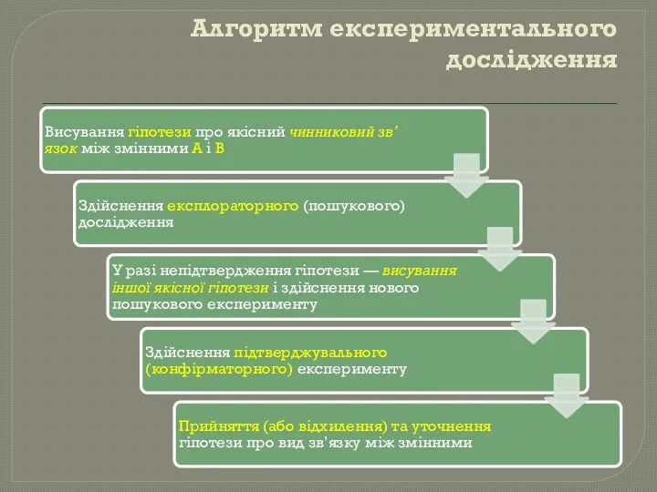 Алгоритм експериментального дослідження