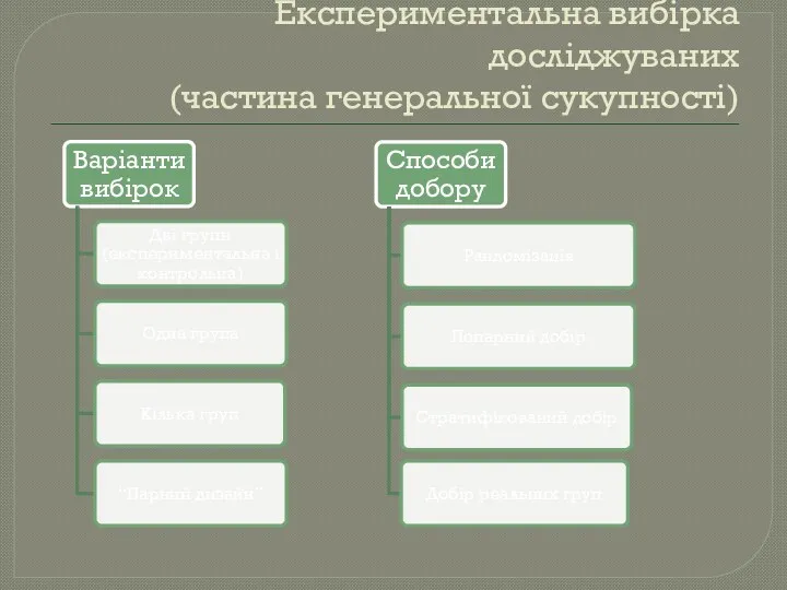 Експериментальна вибірка досліджуваних (частина генеральної сукупності)