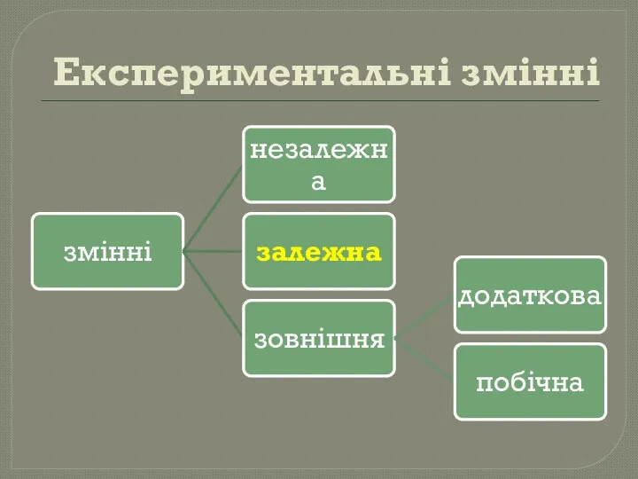 Експериментальні змінні