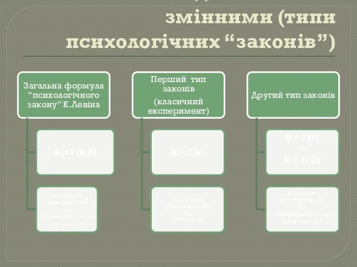 Типи відношень між змінними (типи психологічних “законів”)