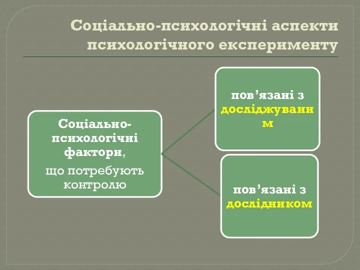 Соціально-психологічні аспекти психологічного експерименту