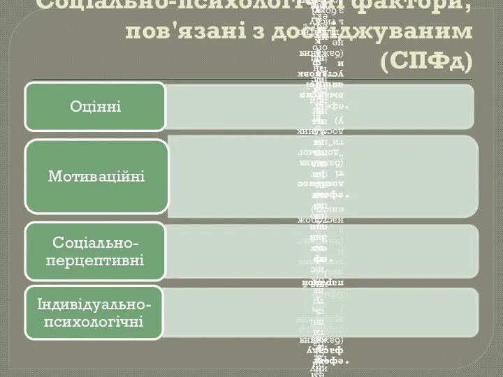 Соціально-психологічні фактори, пов'язані з досліджуваним(СПФд)