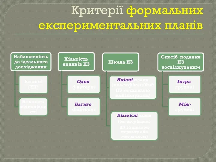 Критерії формальних експериментальних планів