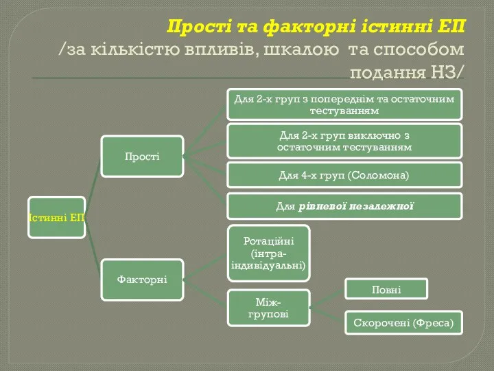 Прості та факторні істинні ЕП /за кількістю впливів, шкалою та способом подання НЗ/