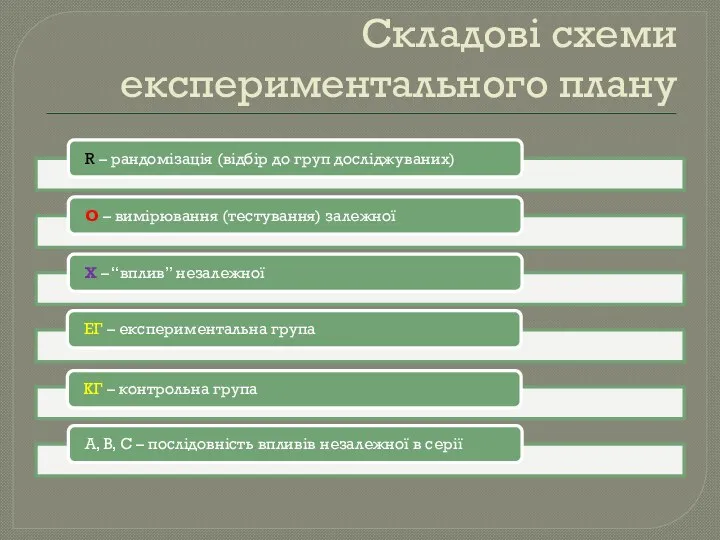 Складові схеми експериментального плану