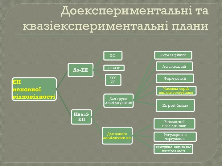 Доекспериментальні та квазіекспериментальні плани