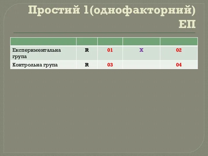 Простий 1(однофакторний) ЕП