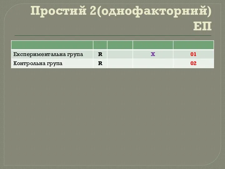 Простий 2(однофакторний) ЕП