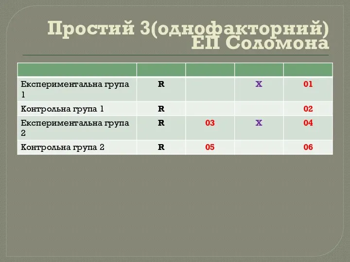 Простий 3(однофакторний)ЕП Соломона