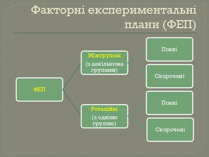 Факторні експериментальні плани (ФЕП)