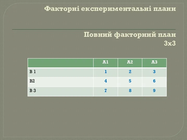 Факторні експериментальні плани Повний факторний план 3х3