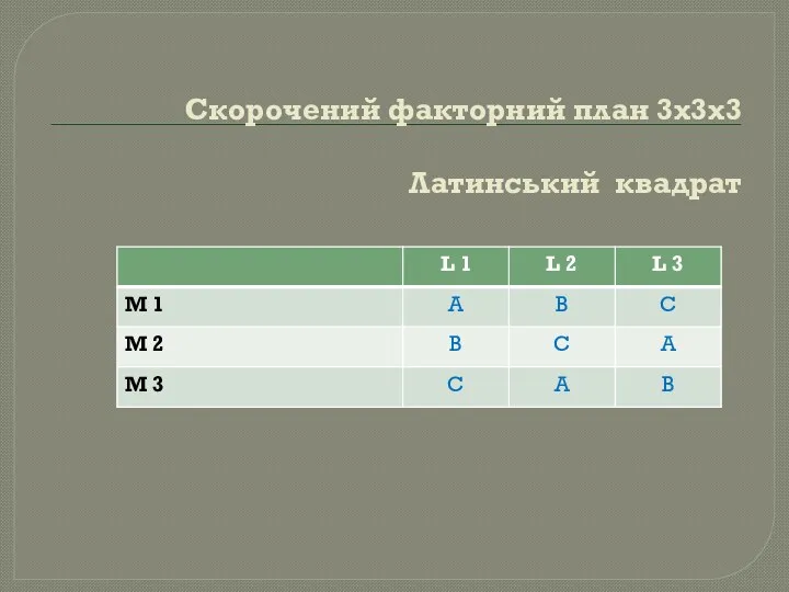 Скорочений факторний план 3x3x3 Латинський квадрат