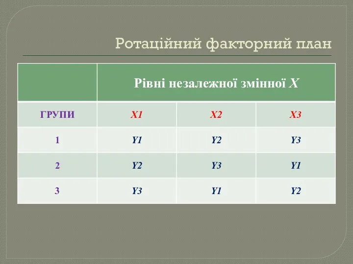 Ротаційний факторний план