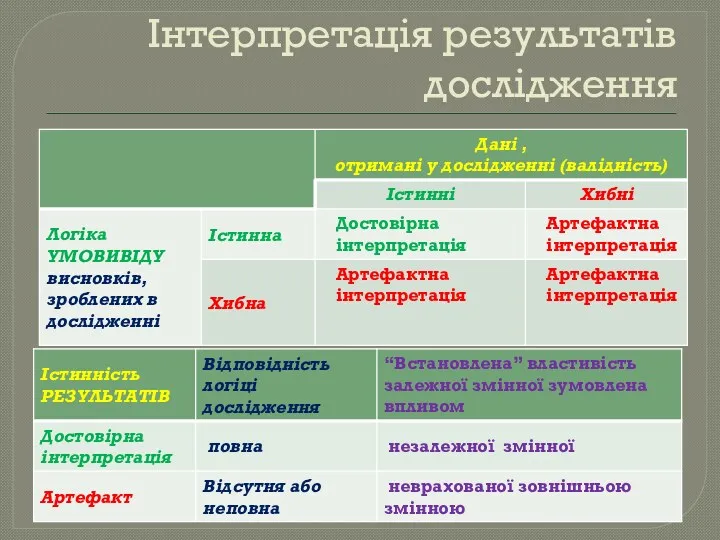 Інтерпретація результатів дослідження