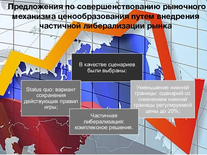 Предложения по совершенствованию рыночного механизма ценообразования путем внедрения частичной либерализации рынка