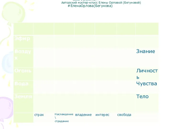 «Как раскрыть природный талант и способности своего ребёнка?» Авторский мастер-класс Елены Орловой (Бегуновой) #ЕленаОрлова(Бегунова)