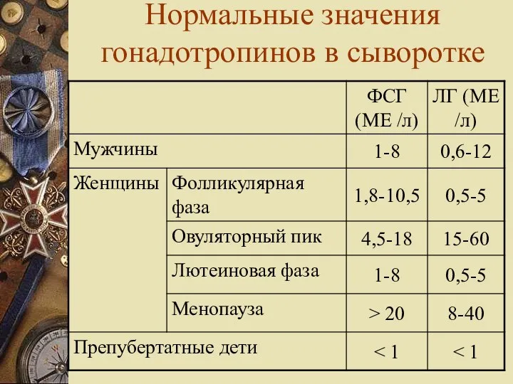 Нормальные значения гонадотропинов в сыворотке