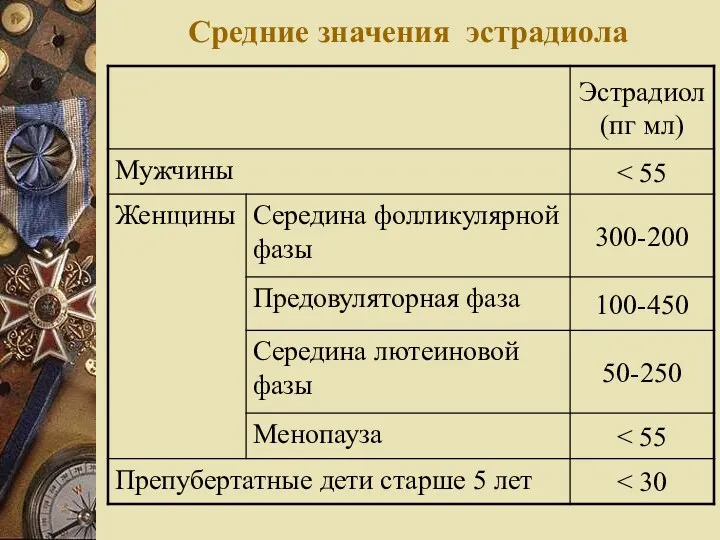 Средние значения эстрадиола