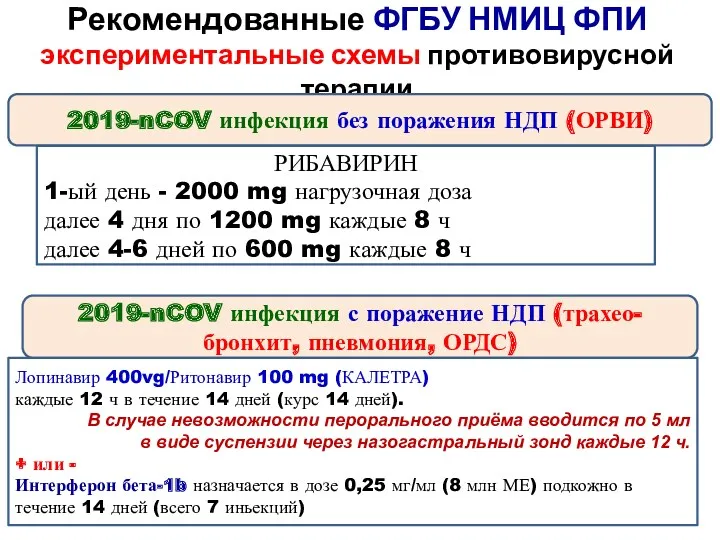 Рекомендованные ФГБУ НМИЦ ФПИ экспериментальные схемы противовирусной терапии 2019-nCOV инфекция без поражения НДП