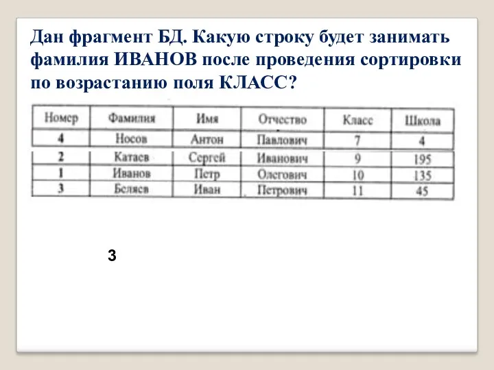 Дан фрагмент БД. Какую строку будет занимать фамилия ИВАНОВ после