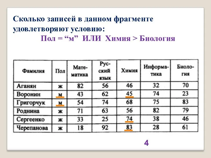 Сколько записей в данном фрагменте удовлетворяют условию: Пол = “м” ИЛИ Химия > Биология 4