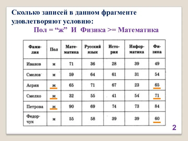 Сколько записей в данном фрагменте удовлетворяют условию: Пол = “ж” И Физика >= Математика 2