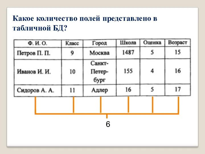 Какое количество полей представлено в табличной БД? 6