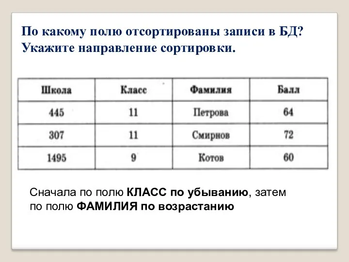 По какому полю отсортированы записи в БД? Укажите направление сортировки.