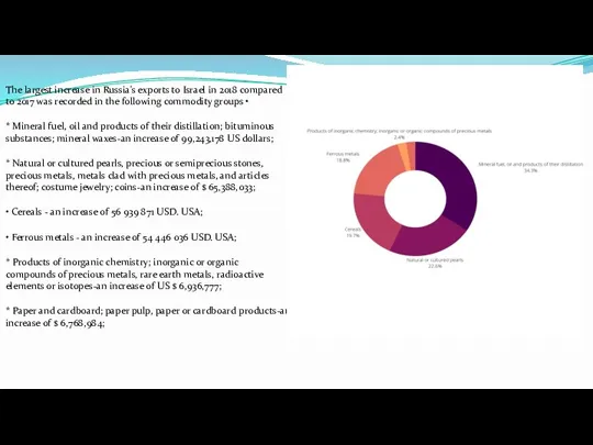 The largest increase in Russia's exports to Israel in 2018