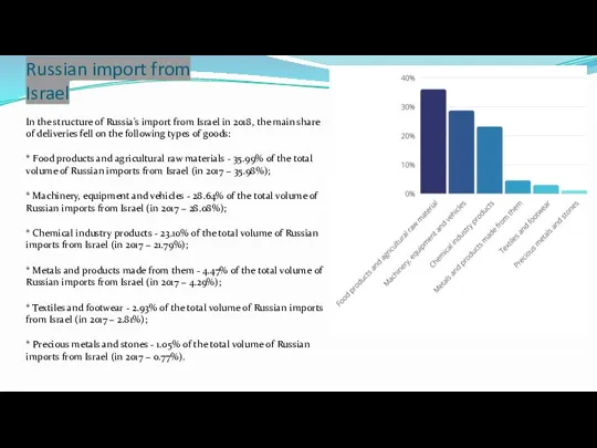 Russian import from Israel In the structure of Russia's import