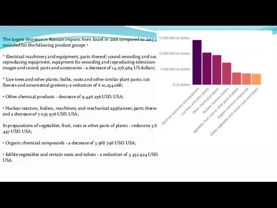 The largest decrease in Russian imports from Israel in 2018