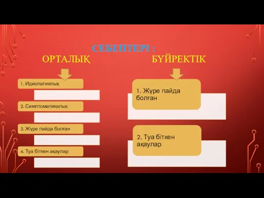 СЕБЕПТЕРІ : ОРТАЛЫҚ БҮЙРЕКТІК 1. Идиопатиялық 2. Симптоматикалық 3. Жүре пайда болған 4. Туа біткен ақаулар