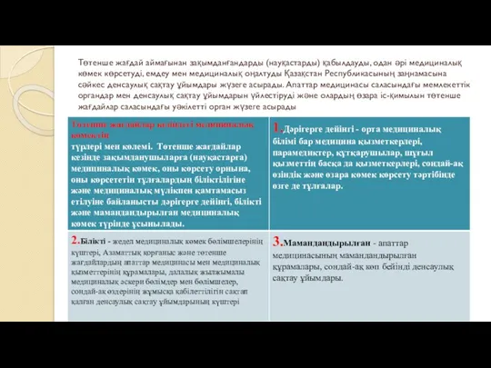 Төтенше жағдай аймағынан зақымданғандарды (науқастарды) қабылдауды, одан әрi медициналық көмек