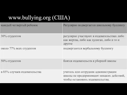www.bullying.org (США)