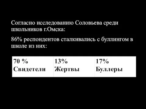 Согласно исследованию Соловьева среди школьников г.Омска: 86% респондентов сталкивались с буллингом в школе из них: