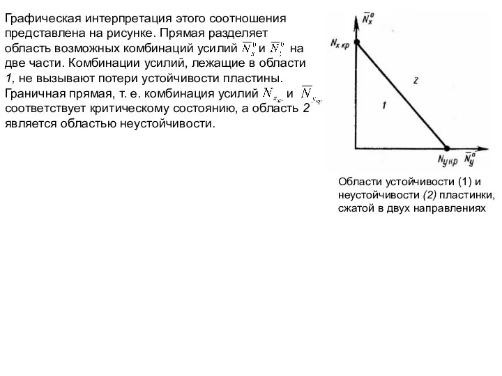 Области устойчивости (1) и неустойчивости (2) пластинки, сжатой в двух