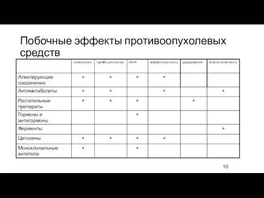 Побочные эффекты противоопухолевых средств 10