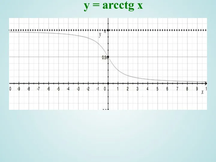 y = arcctg x