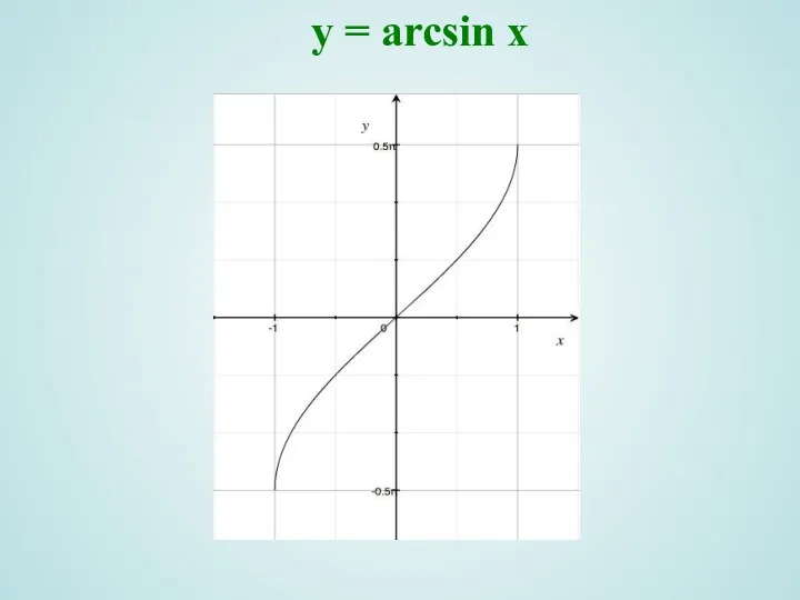 y = arcsin x