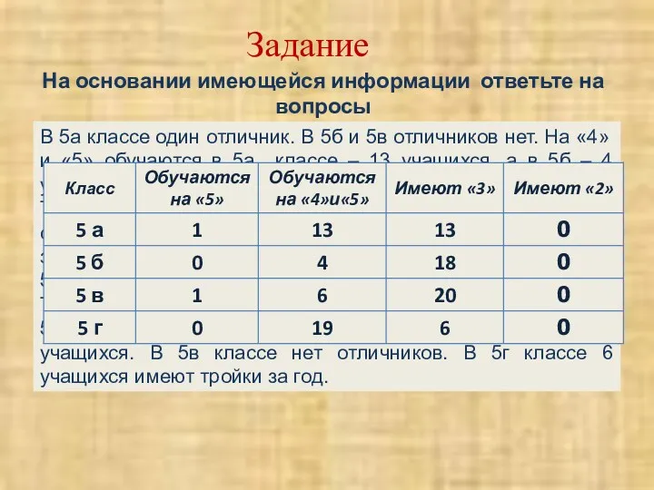 На основании имеющейся информации ответьте на вопросы В 5а классе