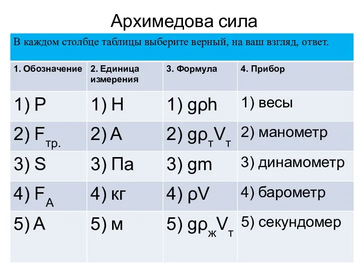 Архимедова сила