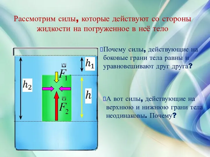 Рассмотрим силы, которые действуют со стороны жидкости на погруженное в