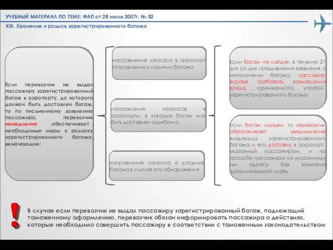 XIII. Хранение и розыск зарегистрированного багажа Если перевозчик не выдал